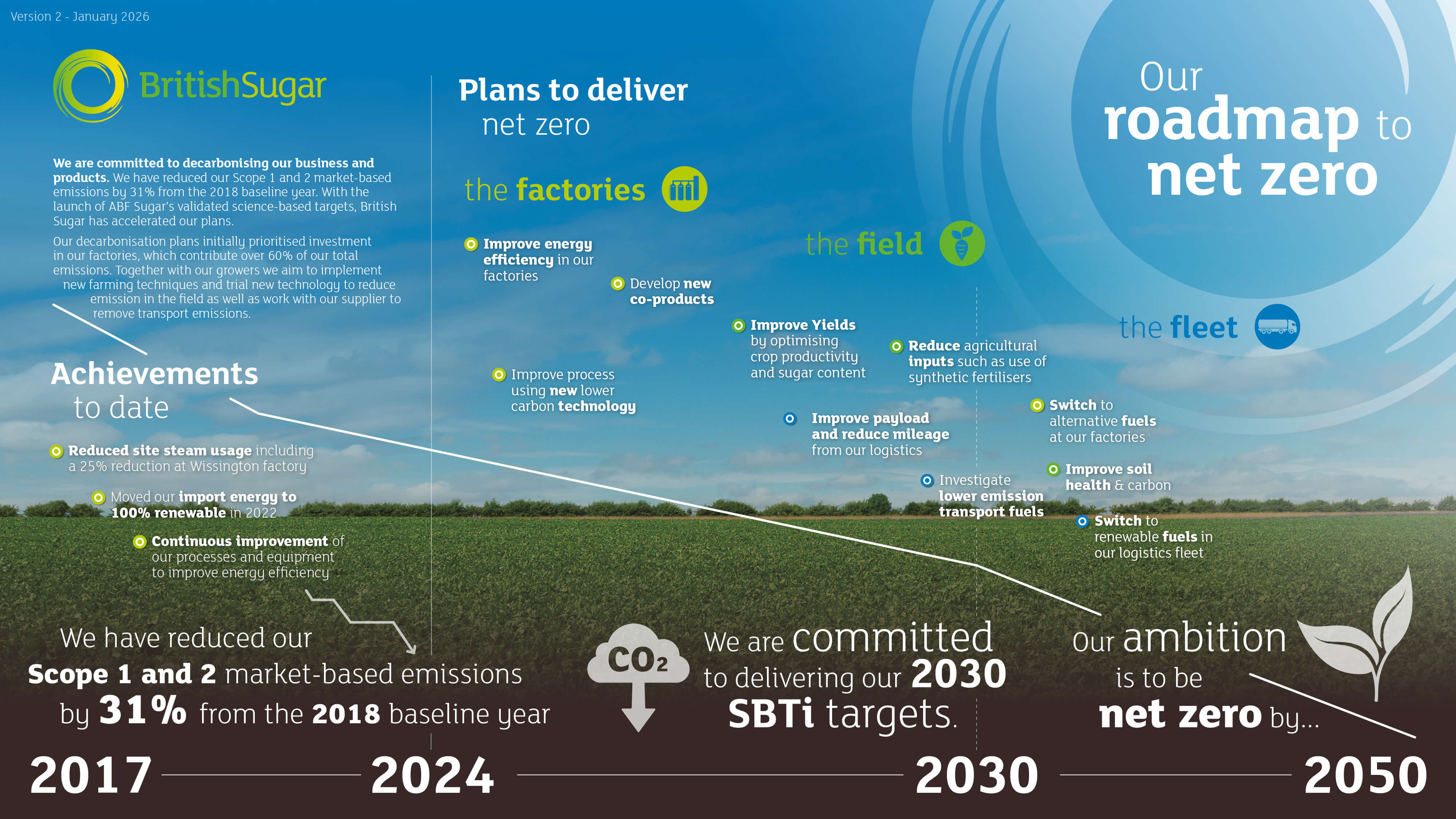 Our ambition is to be net zero by 2050