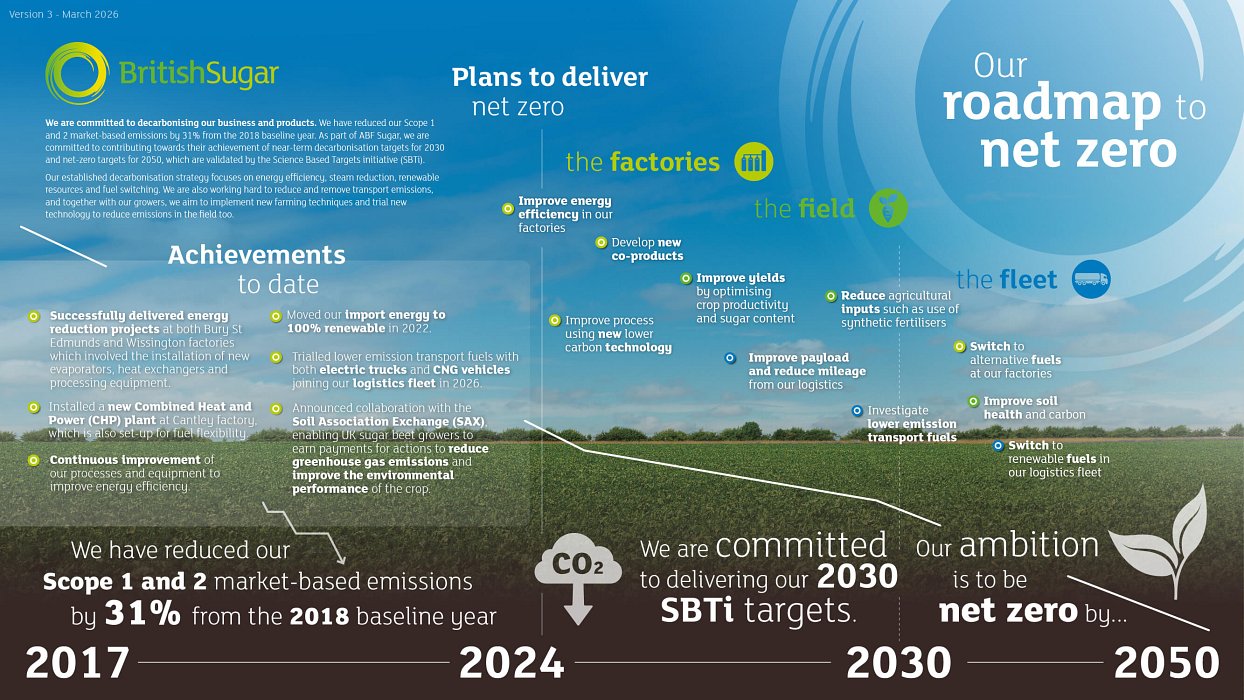 Our ambition is to be net zero by 2050
