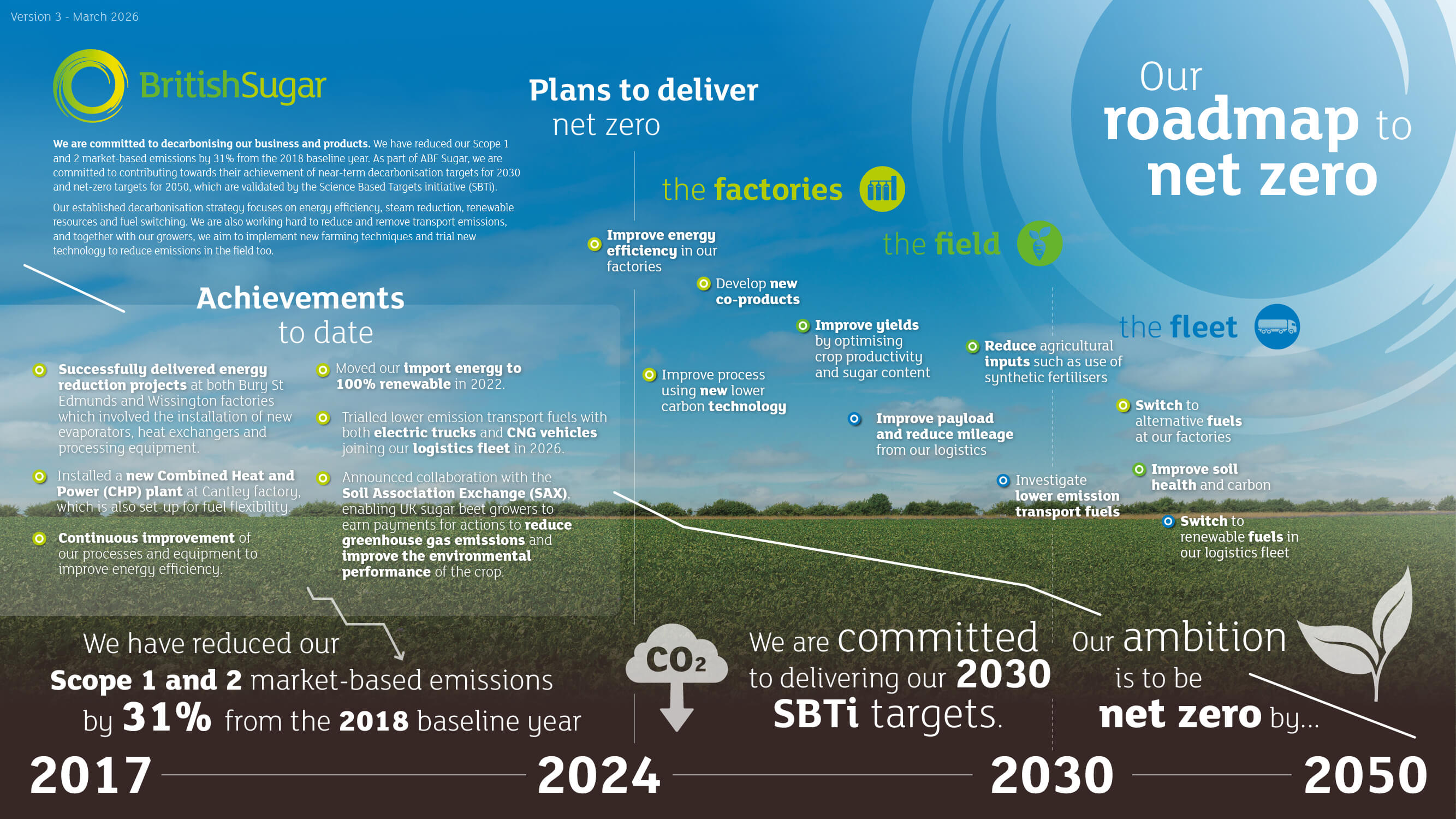 Our ambition is to be net zero by 2050